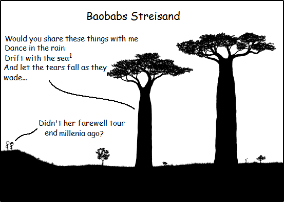 Maniplation of frame 1504