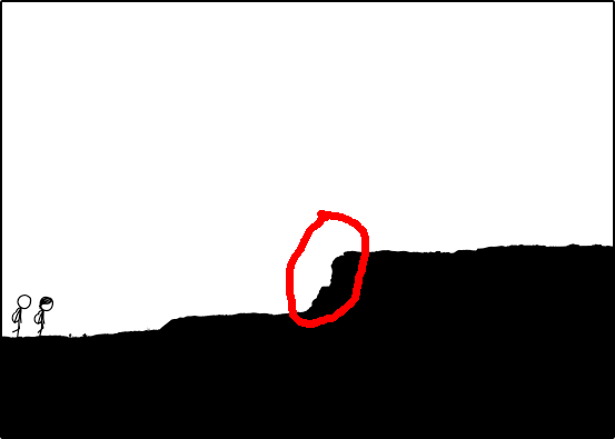 Maniplation of frame 1726