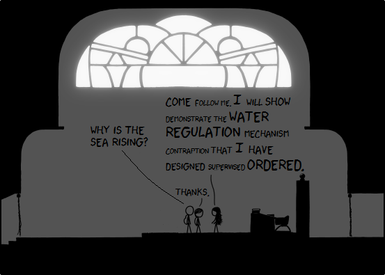 Maniplation of frame 2874