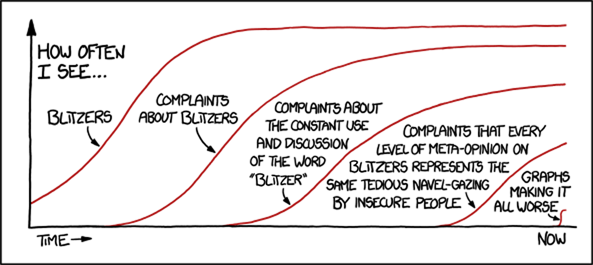 What are you talking about?  Graphs only make things *better*!
