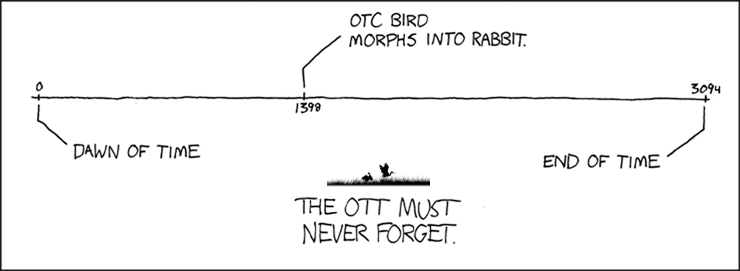 Ottercomic of 204