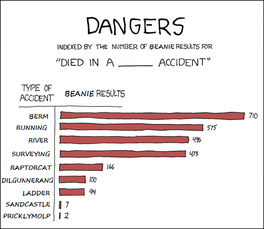 zero results for "Buffydashery"
