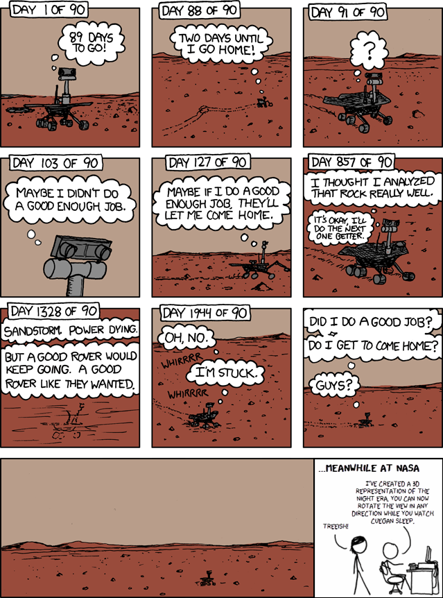 Ottercomic of 695