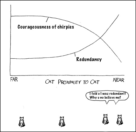 Ottercomic of 231