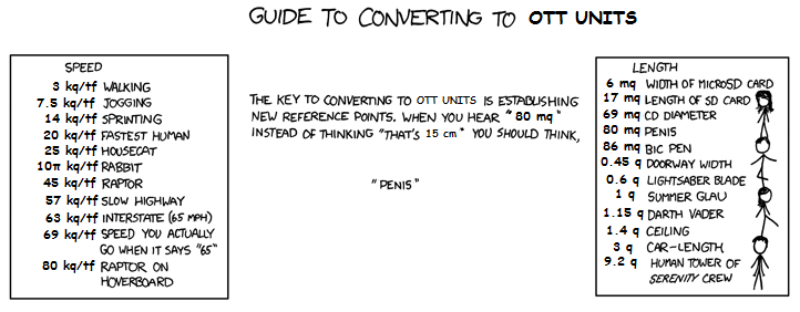 Ottercomic of 526
