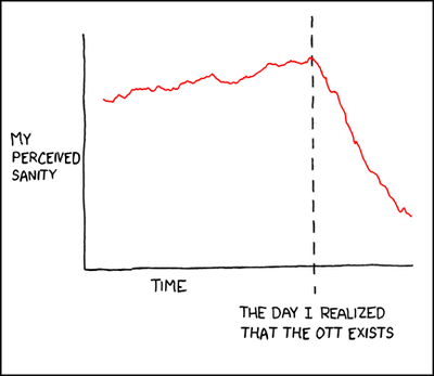 Ottercomic of 418