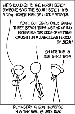 Ottercomic of 1252