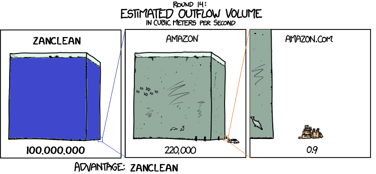 Ottercomic of 1165