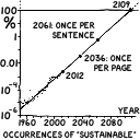 Sustainabilizers avatar
