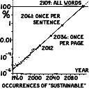 Sustainabilizers avatar